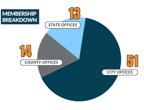 Membership_Breakdown_2.png