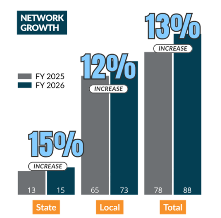 Y26_Network_Growth.png