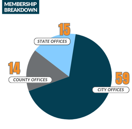 Y26_Membership_Breakdown.png