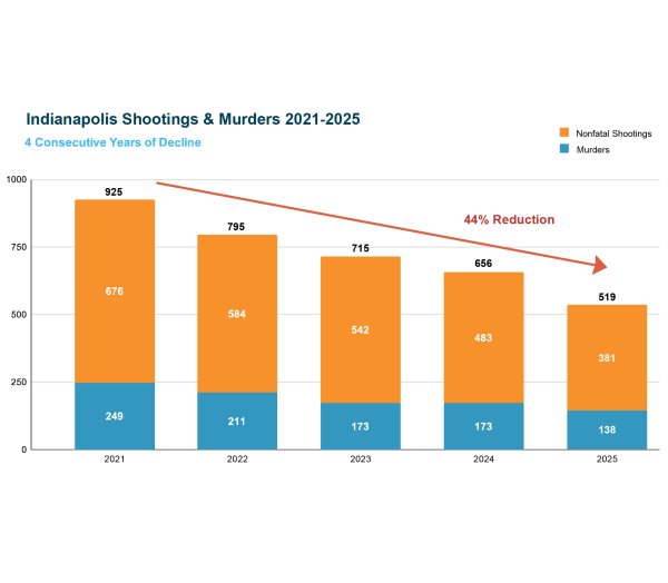 Transformative Investments