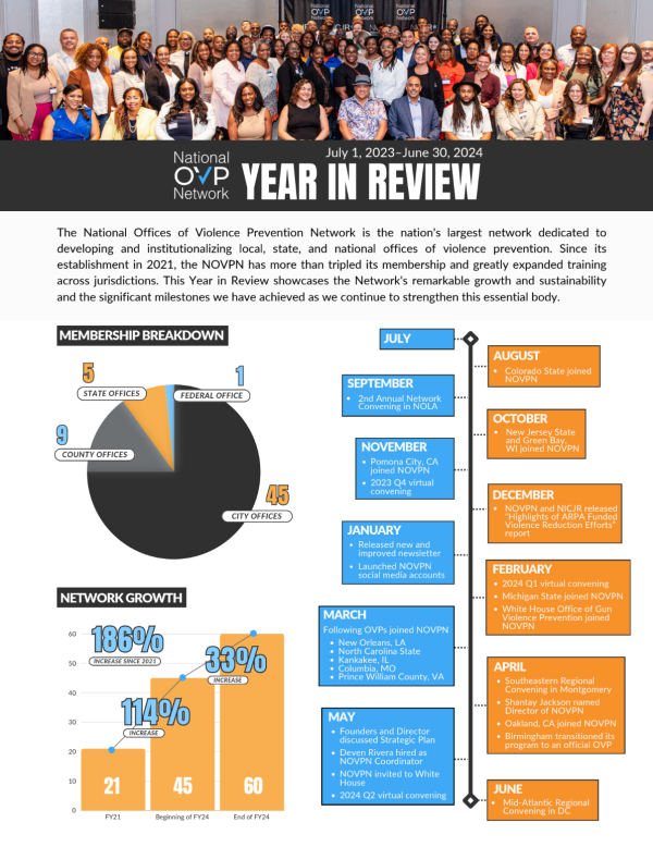 Banner Image of National OVP Network FY24 Year in Review