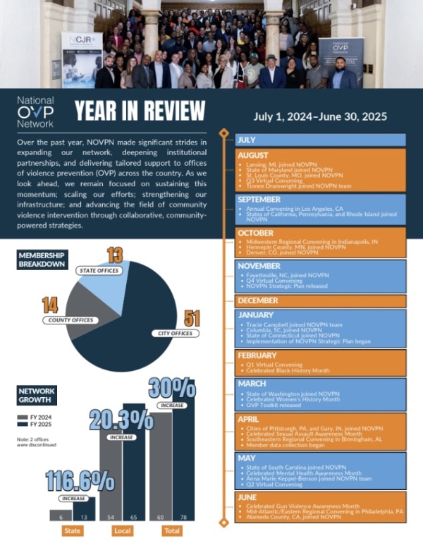 Banner Image of National OVP Network FY25 Year in Review