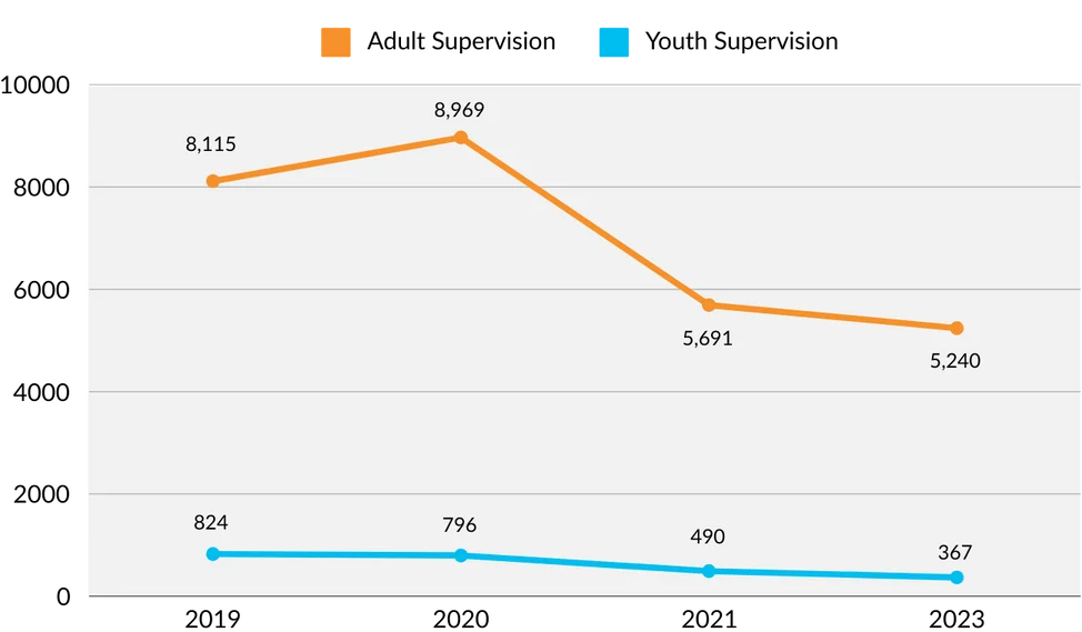 Graphic 1